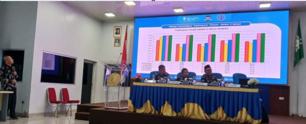 UM Metro Gelar Laporan Kinerja Catur Dharma Semester Genap TA 2024/2025